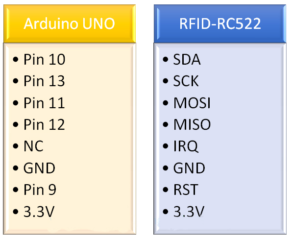 interfacing-of-rfid-rc522-with-arduino-eca1