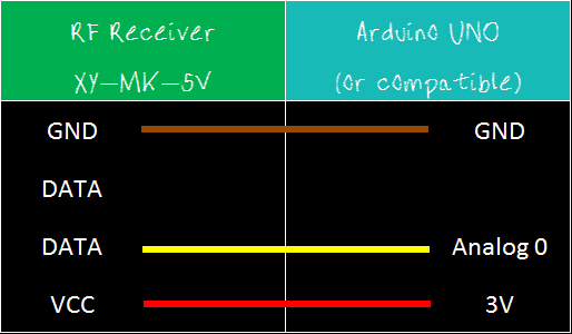 rf-receiver-table