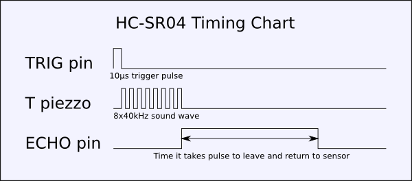 hc-sr04-timing-chart