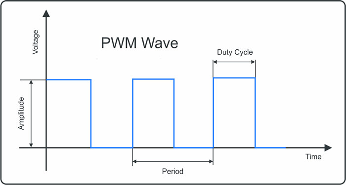 pwm-wave