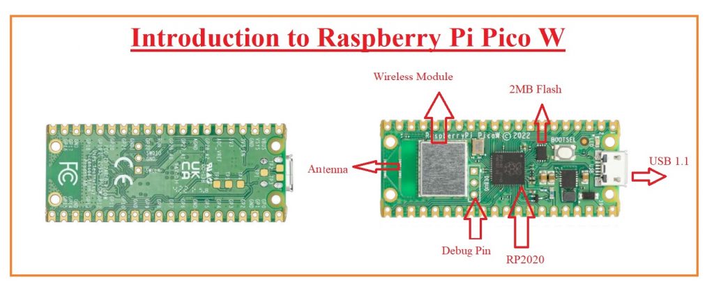 Introduction to Raspberry Pi Pico W 1