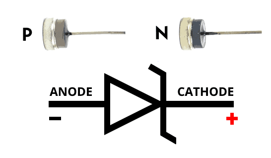 Avalanche Diode