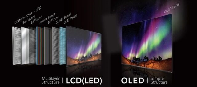 LCD VS OLED 640x309 2