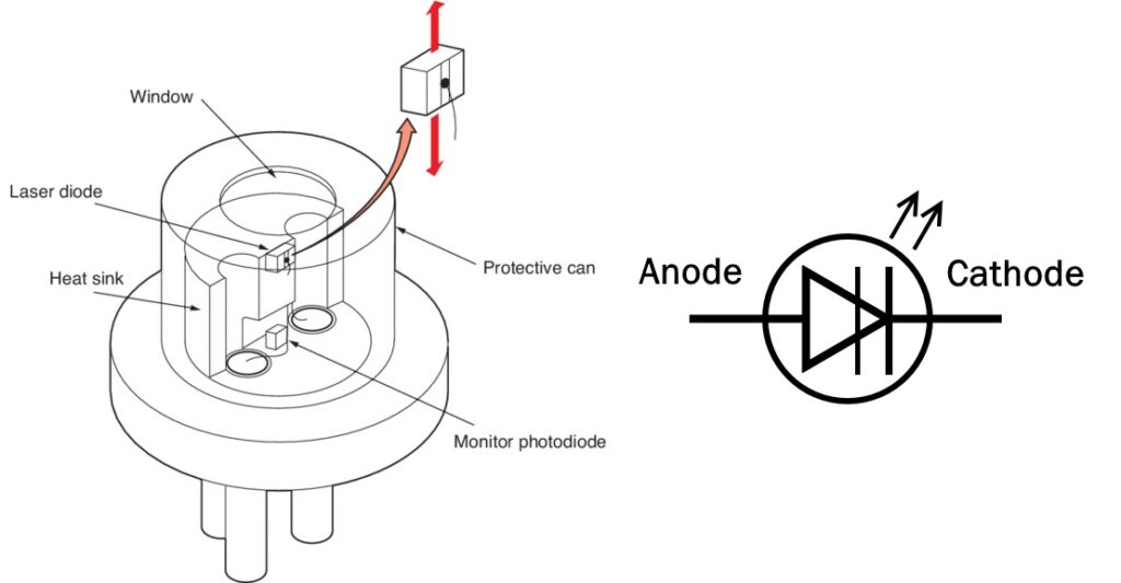 Laser diode structure function types advantages 2 1