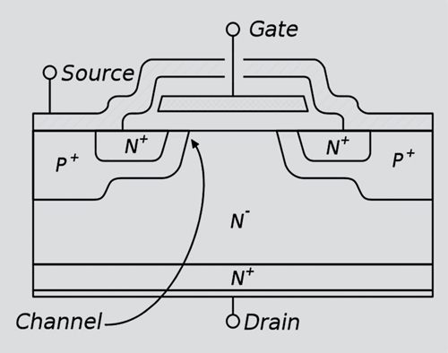 Fig. 3 Cross section of a power MOSFET Source Link
