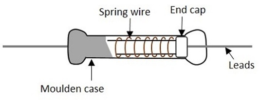 Fusible Resistor Construction