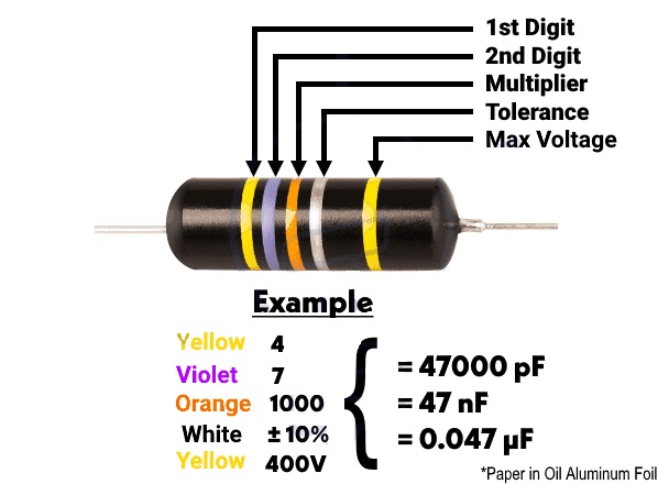 How to Read Bumblebee Capacitor Color Code