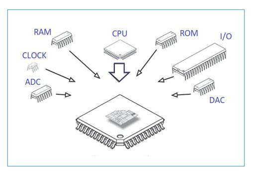 micro controller