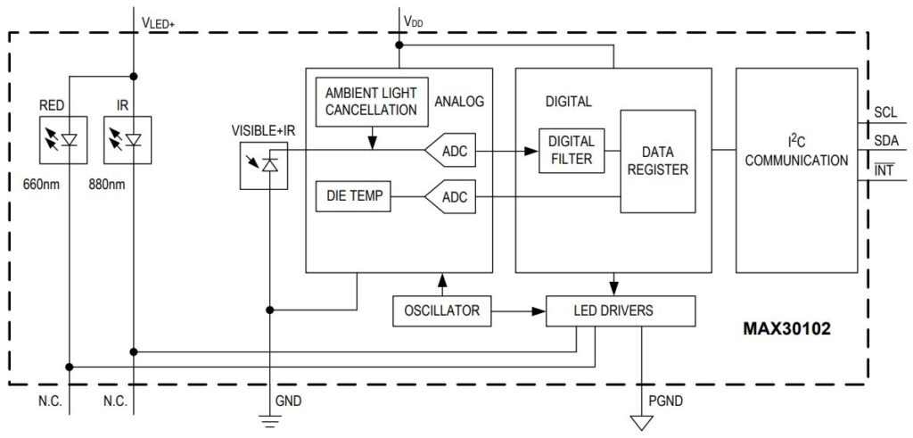 MAX30102 Block Diagram