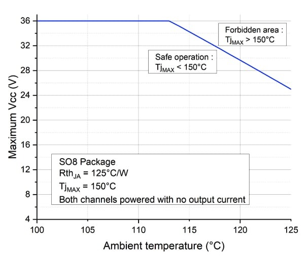 TSB952 temperature range