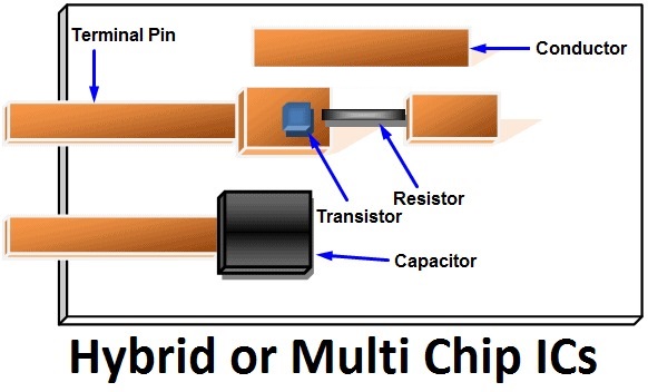 Thin and thick film ICs