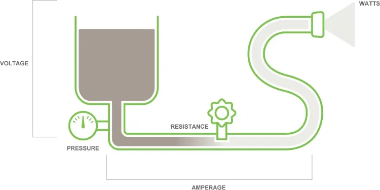 2022 5 fast charging watts diagram 638ba3a2e159b53fae1f8e74