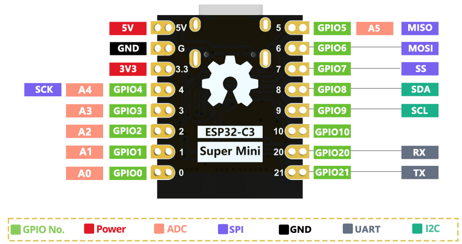 ESP32 C3 Super Mini Pinout f