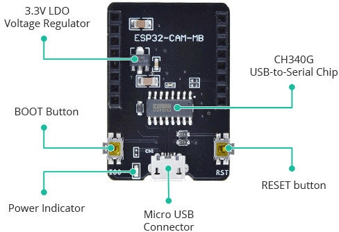 09 ESP32 CAM MB Programmer Hardware Overview
