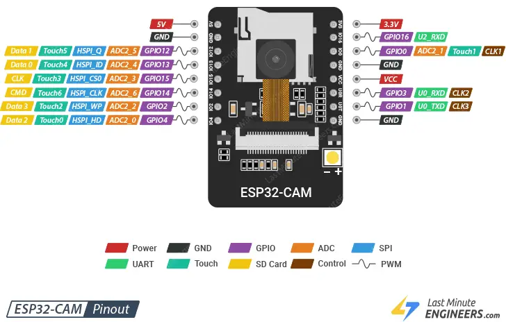 11 ESP32 CAM Pinout