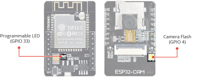 12 ESP32 CAM LEDs and GPIO Pin Numbers