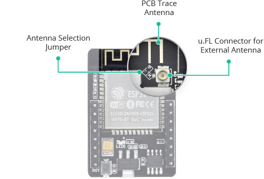 13 ESP32 CAM PCB Antenna uFL Connector Selection Jumper