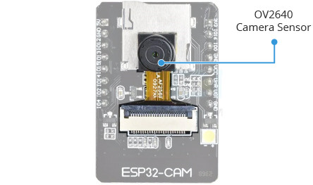 15 ESP32 CAM OV2640 Camera Sensor