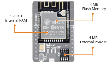 16 ESP32 CAM RAM Flash Memory PSRAM