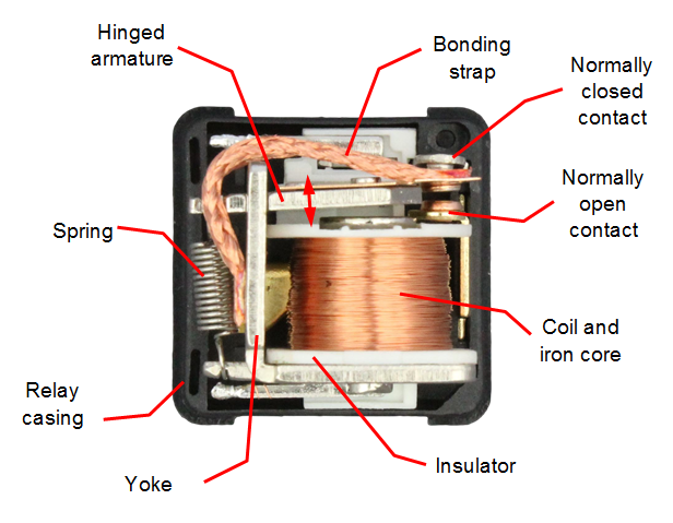 Inside of automotive relay