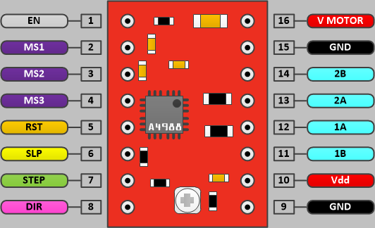 es gi stepper driver board a4988