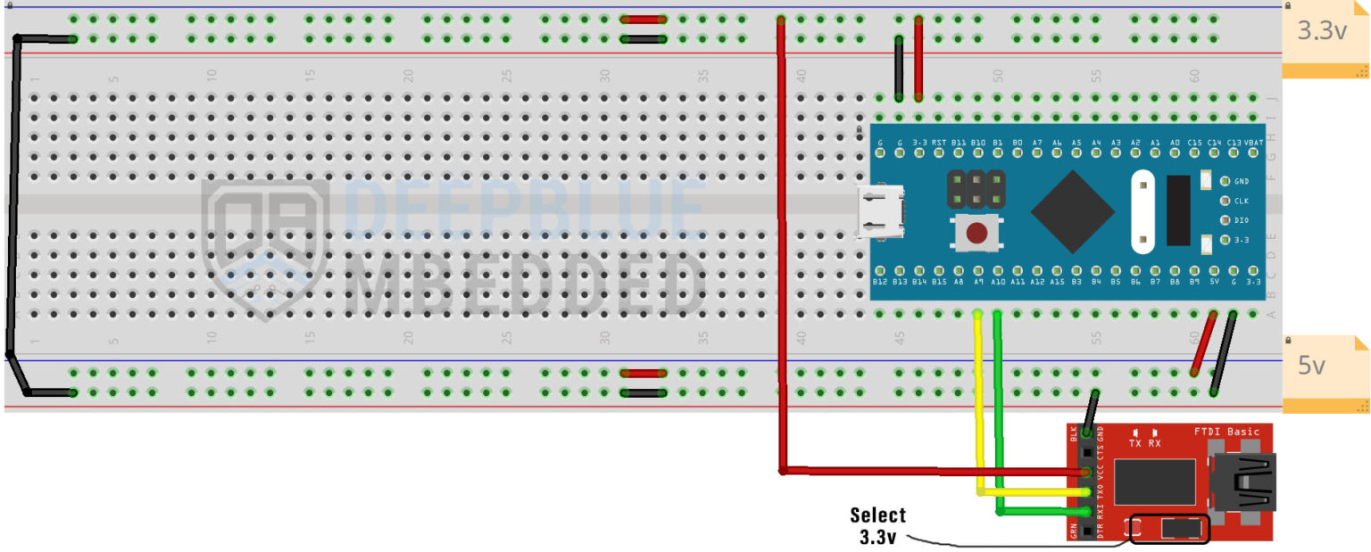 15 STM32 BluePill Arduino USB TTL Flashing 1536x619 1