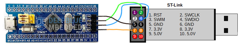7 STM32 Arduino Bootloader ST Link Flashing