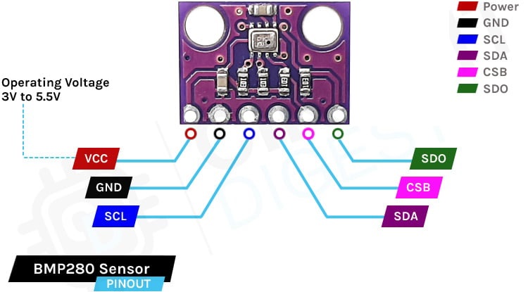 BMP280 Pin Description
