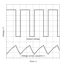 NE555 Astable Waveforms.svg