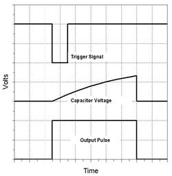 NE555 Monotable Waveforms English