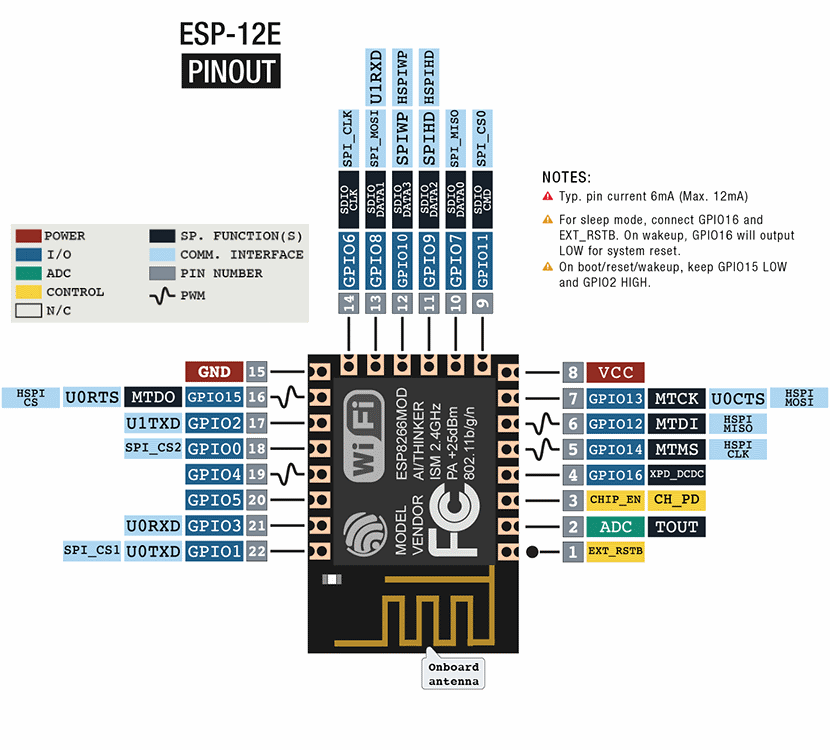 esp 12 pinout