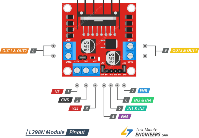راهاندازی موتور DC با ماژول درایور L298 و آردوینو: راهنمای جامع و عملی 6 L298N Motor Driver Module Pinout