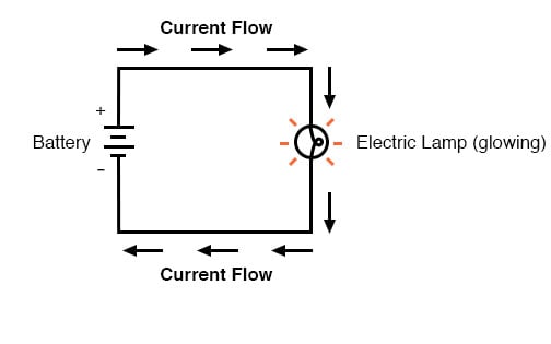 current flow ohms law