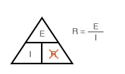 ohms law R