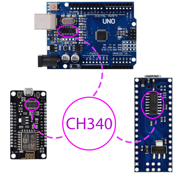 CH340 Driver Boards