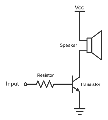 ترانزیستور چیست و چگونه کار میکند؟ 14 common emitter amplifier npn