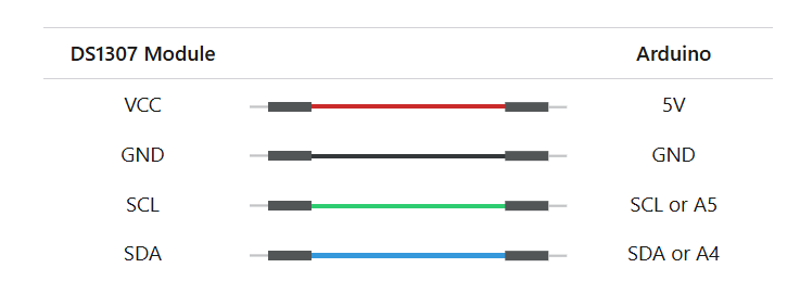آموزش راهاندازی DS1307 با آردوینو 10 Screenshot 2025 12 06 211348