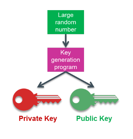 public key en