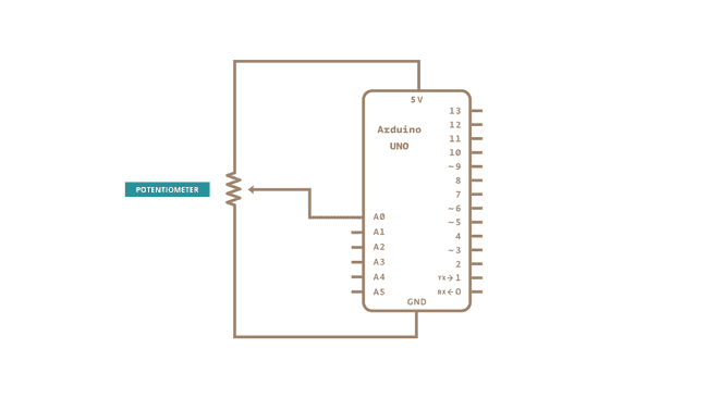 راه اندازی ADC و خواندن ولتاژ آنالوگ با آردوینو، دنیای سیگنالهای آنالوگ 6 schematic 1