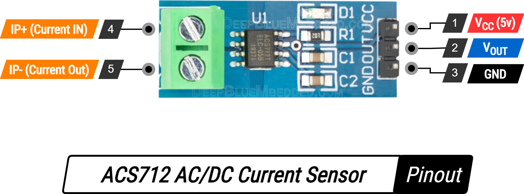 اندازهگیری جریان با ACS712 و آردوینو: از صفر تا صد 2 ACS712 Pinout Diagram
