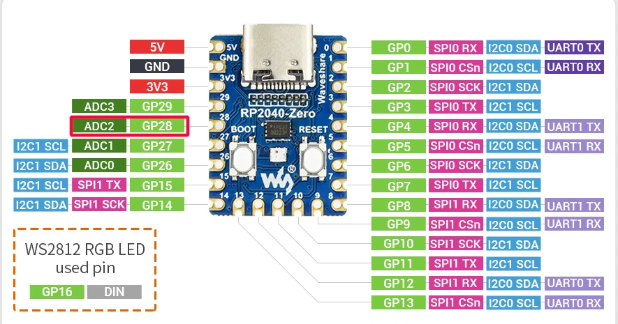 Waveshare RP2040 Zero Pinout