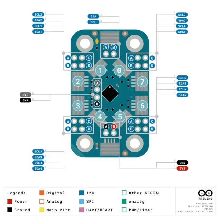 Modulino Hub Pinout diagram 720x720 1