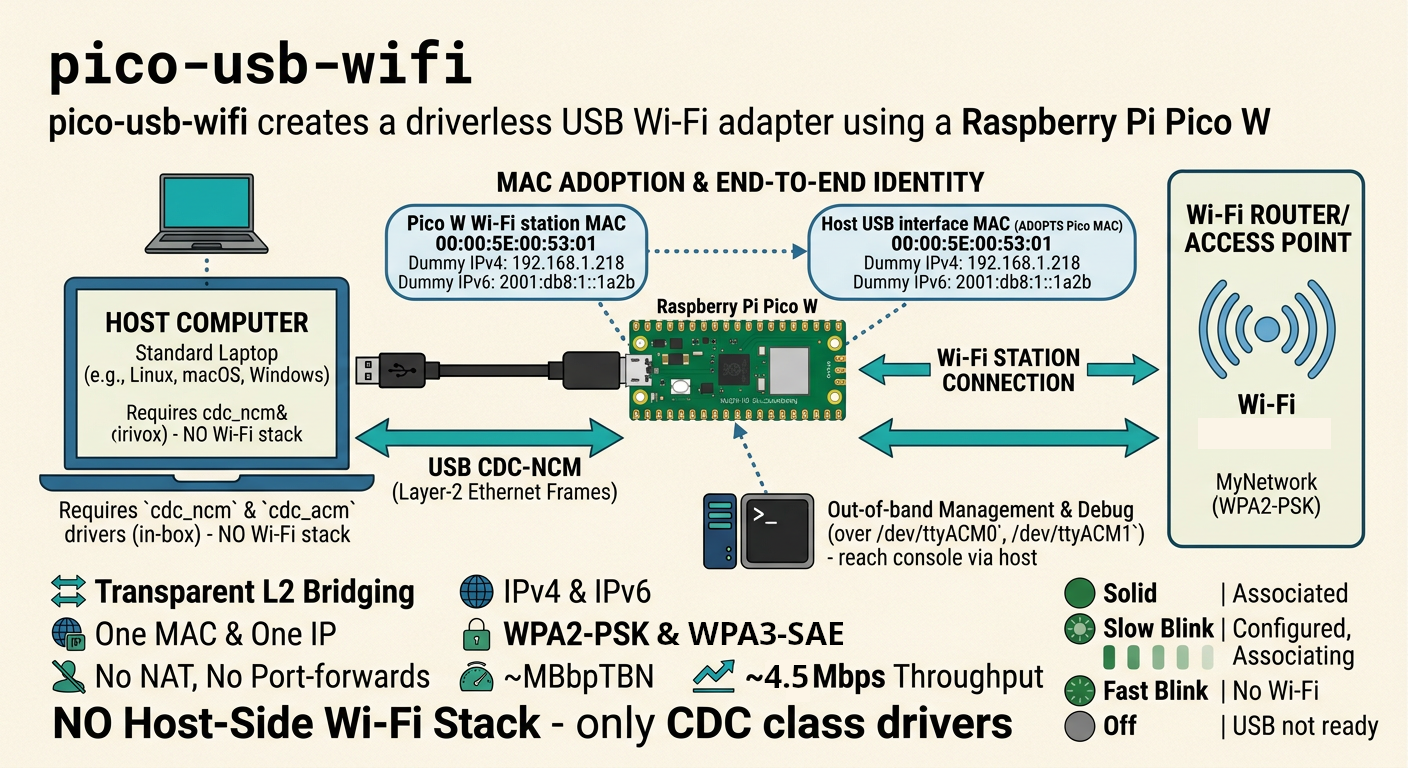 openrouter banana2 rpi pico