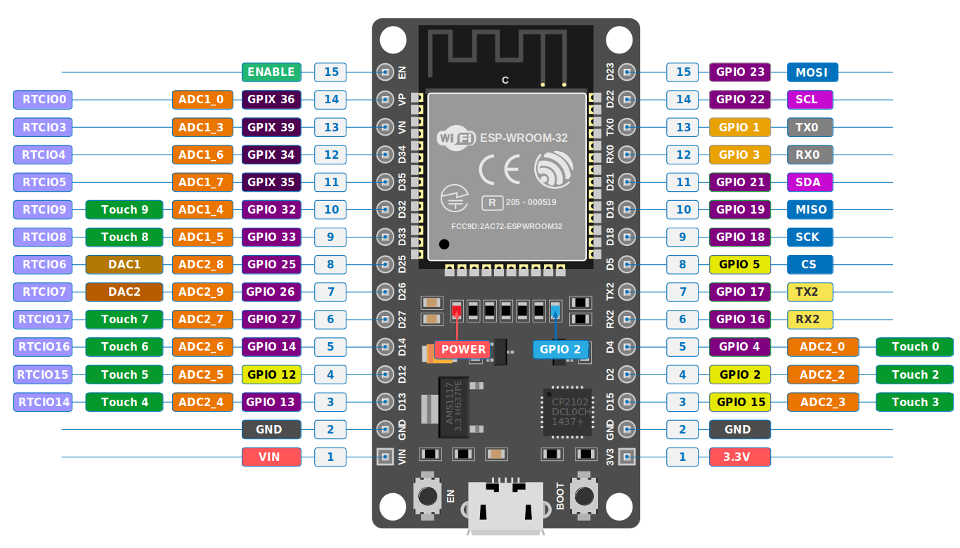 ESP32 DevKit V1 Pinout Diagram